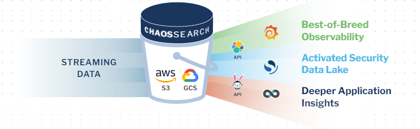 ChaosSearch Fintech Observability